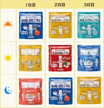 3日間の摂取スケジュール